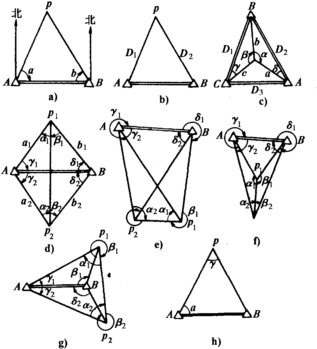 2.9 交會(huì)定點(diǎn)測量